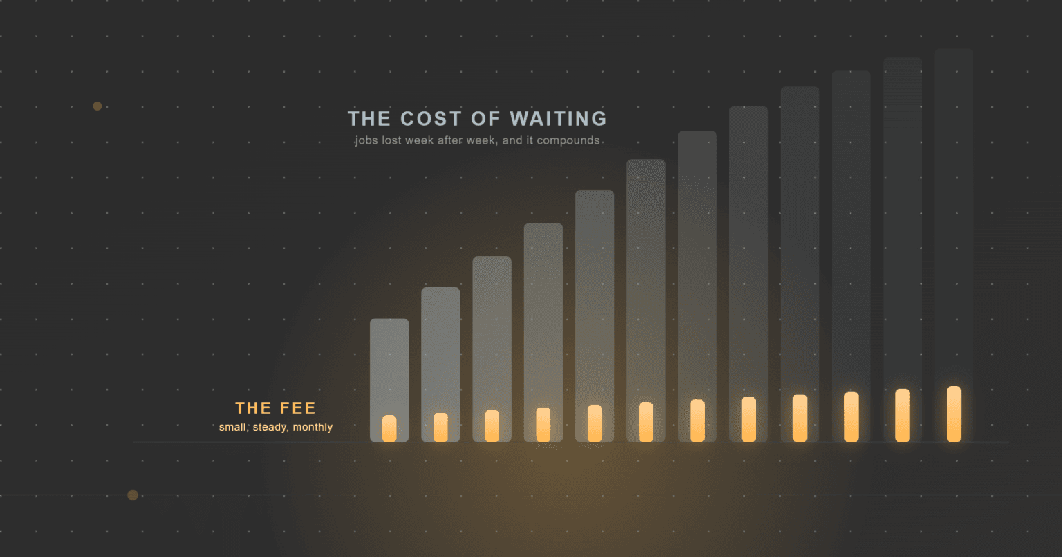 Header graphic: the small steady monthly fee shown as a low orange base under bars that grow taller and gray, representing the compounding cost of waiting